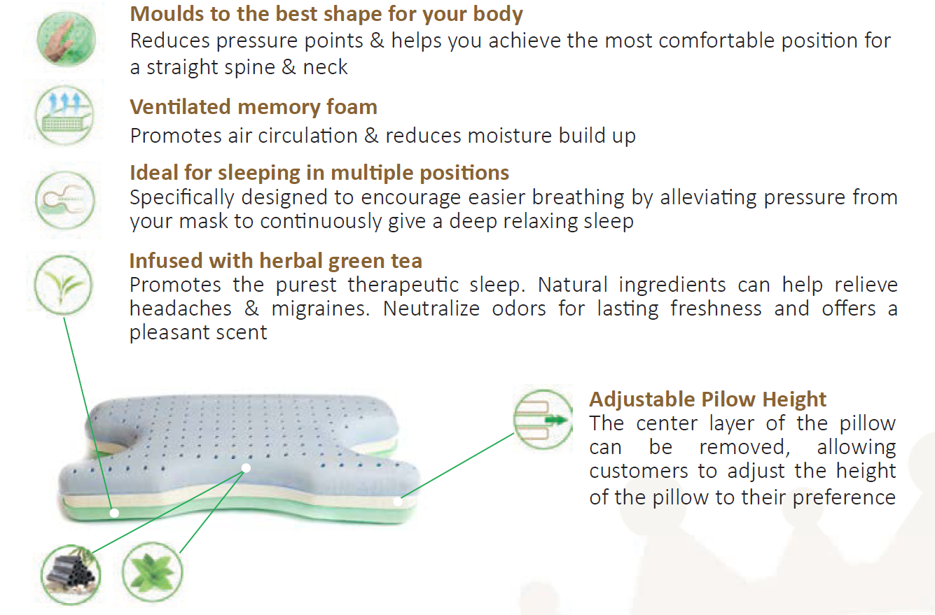 Memory Foam CPAP-pute, Terapeutisk flerlags med justerbar høyde